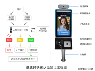 实名制穗康码核验与人脸识别测温机 科技赋能广州本土疫情防控